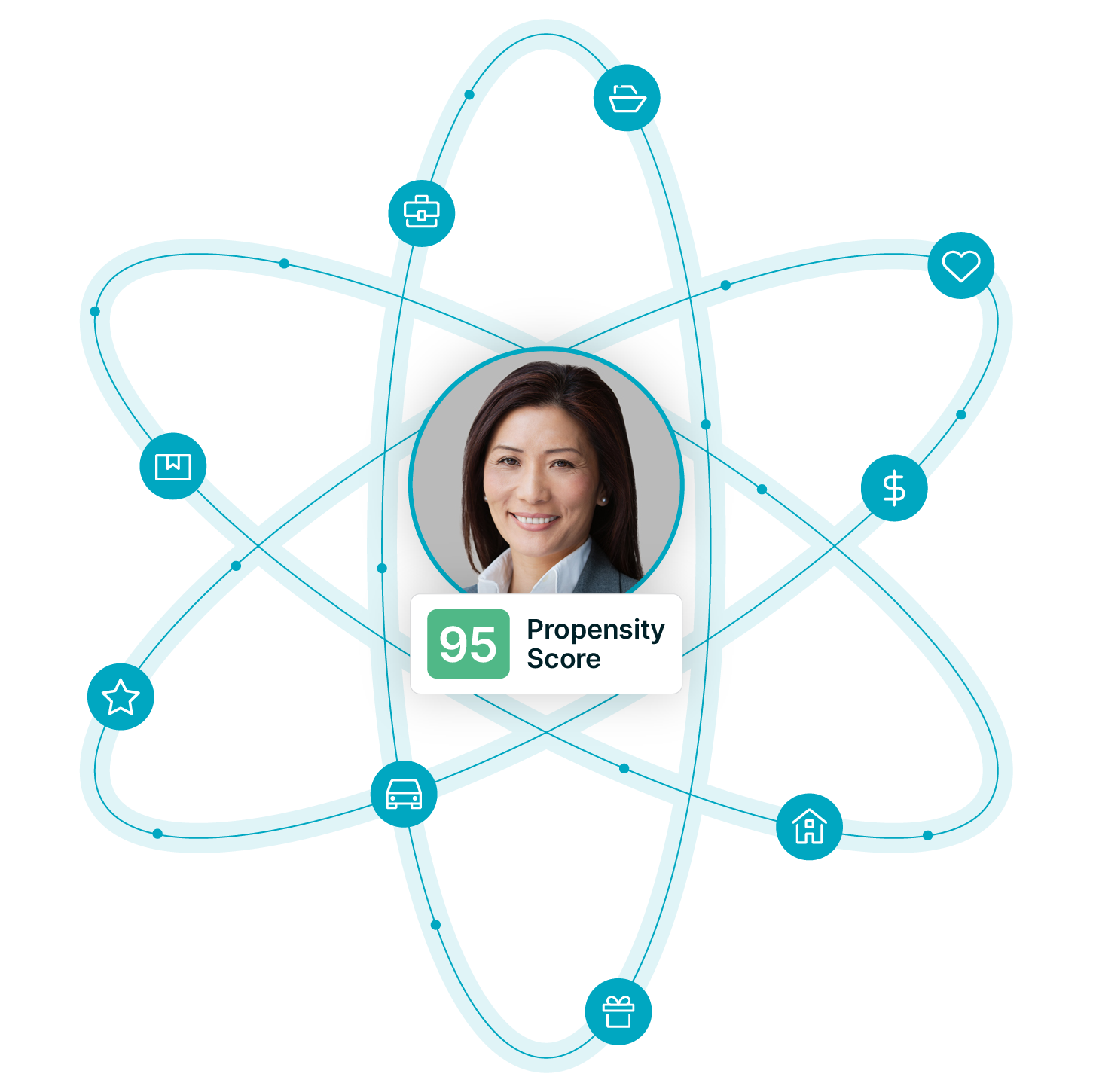 Intelligent Segmentation for Financial Services Windfall